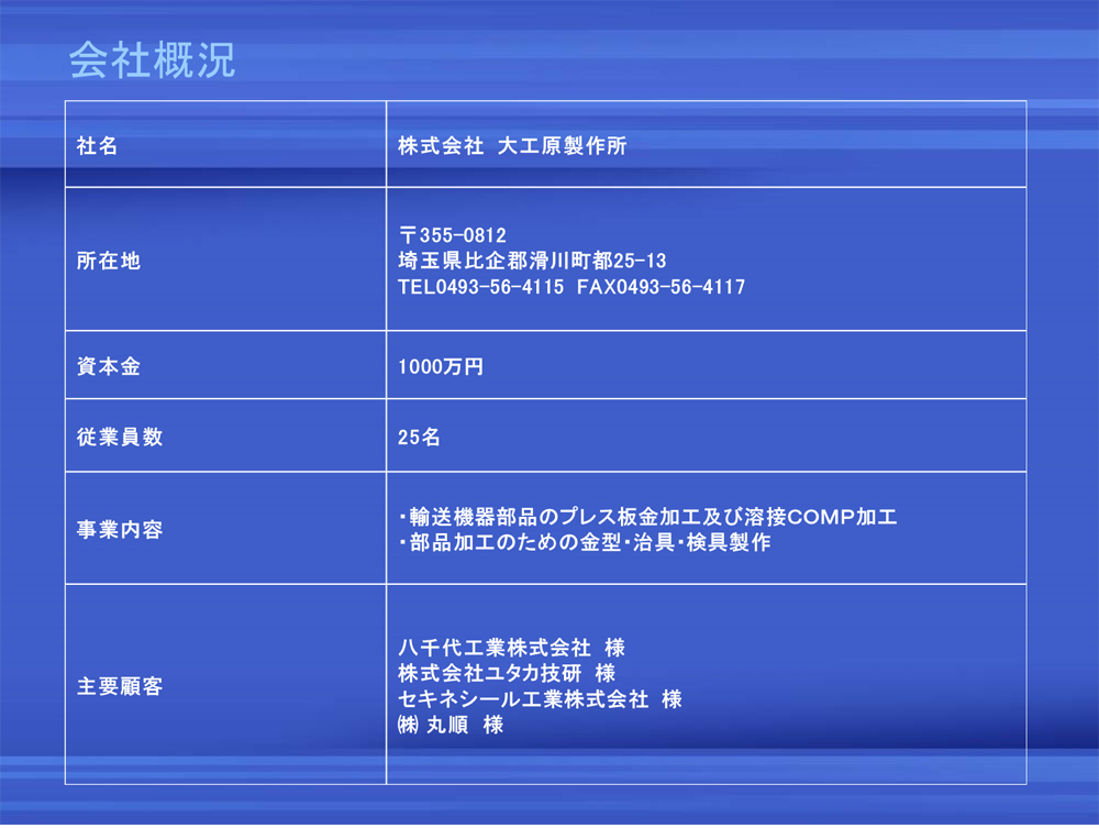会社概要