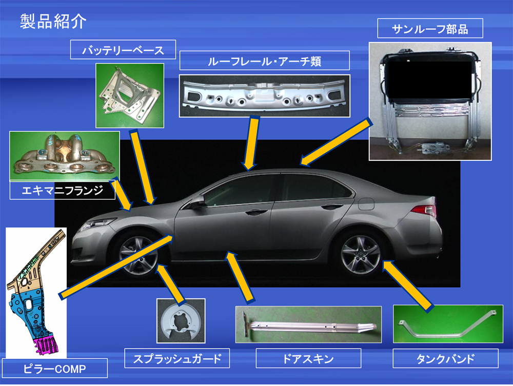 製品紹介