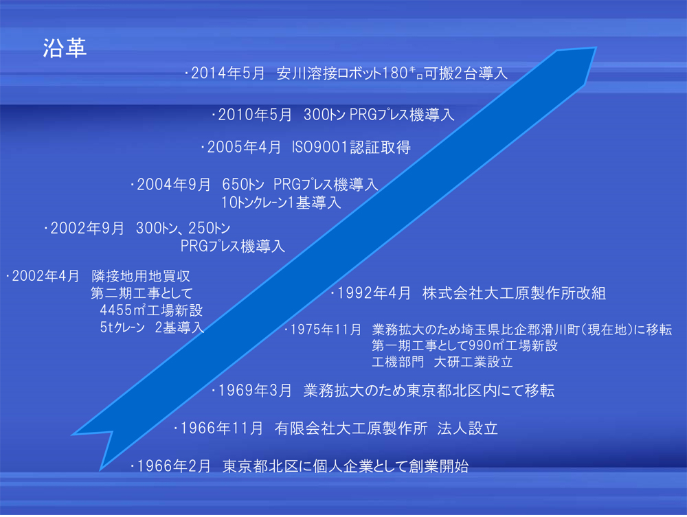 沿革
